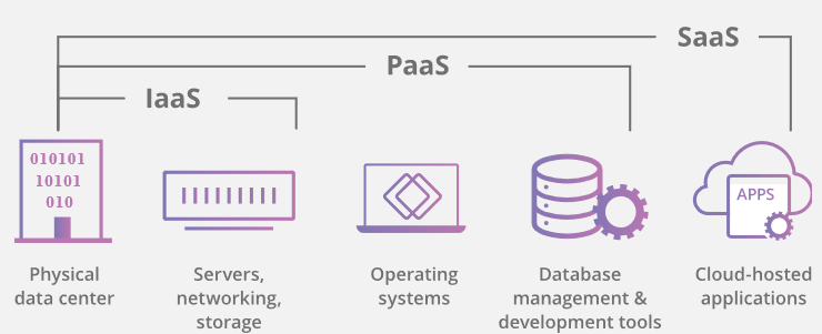 images/PaaS.png