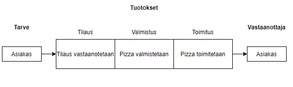 images/pizza.PNG
